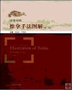 eBook: Illustrations of Tuina Manipulations, 2nd Edition in 2009 eBook: Illustrations of Tuina Manipulations, 2nd Edition in 2009
